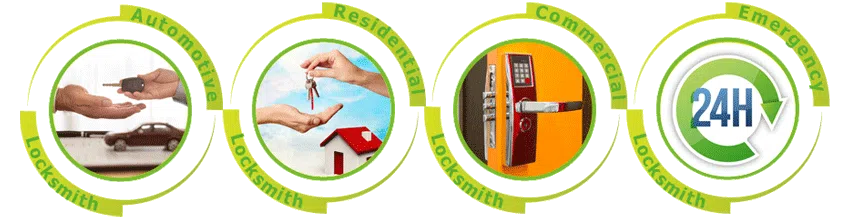 Father Son Locksmith Store Sewell, NJ 856-506-3212 - ab-cont-01